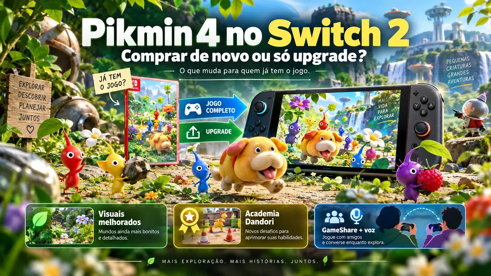 Capa ilustrada de Pikmin 4 com criaturas coloridas e Otchin diante de um console portátil, setas entre jogo completo e upgrade e cartões sobre visuais, Academia Dandori e GameShare.