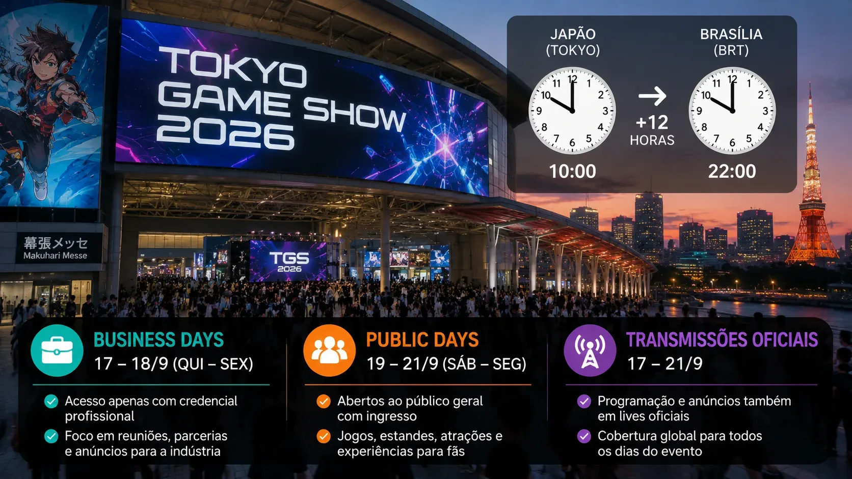 Montagem panorâmica do Tokyo Game Show 2026 no Makuhari Messe ao entardecer, com multidão, painéis luminosos, relógios de Tóquio e Brasília e blocos sobre dias profissionais, público e transmissões.