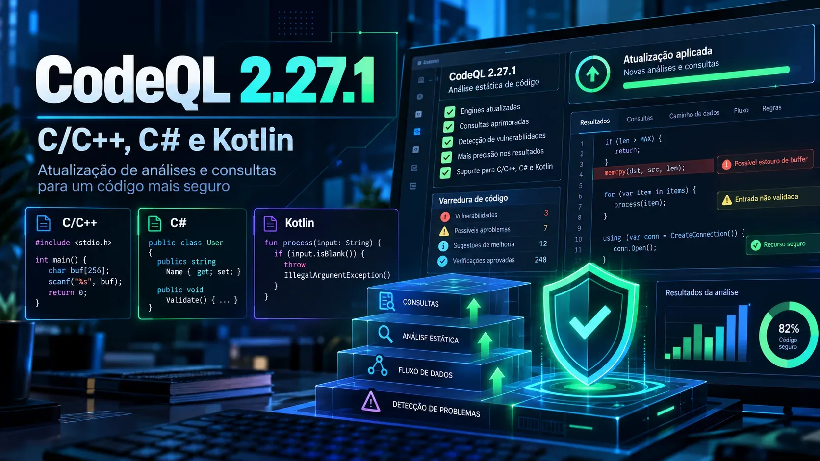 Capa tecnológica em tons azuis com painéis de análise de código exibindo CodeQL 2.27.1, C/C++, C# e Kotlin, gráficos e um escudo digital.