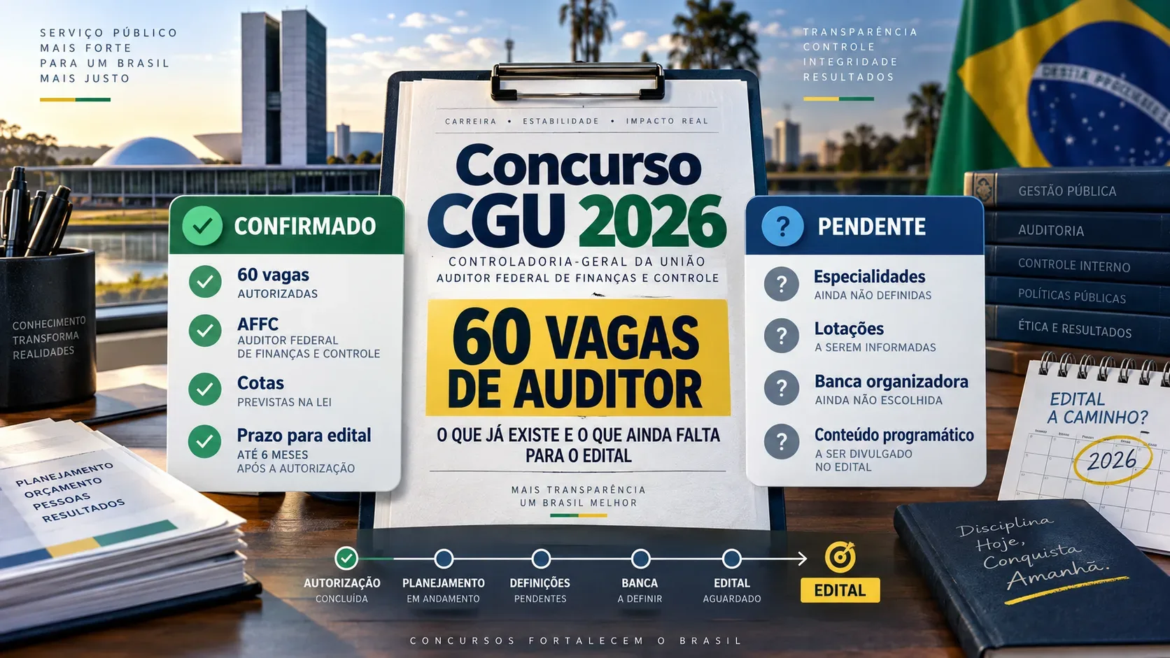 Montagem editorial com prancheta do Concurso CGU 2026, painéis de itens confirmados e pendentes, arquitetura de Brasília, bandeira do Brasil e linha do tempo para o edital.