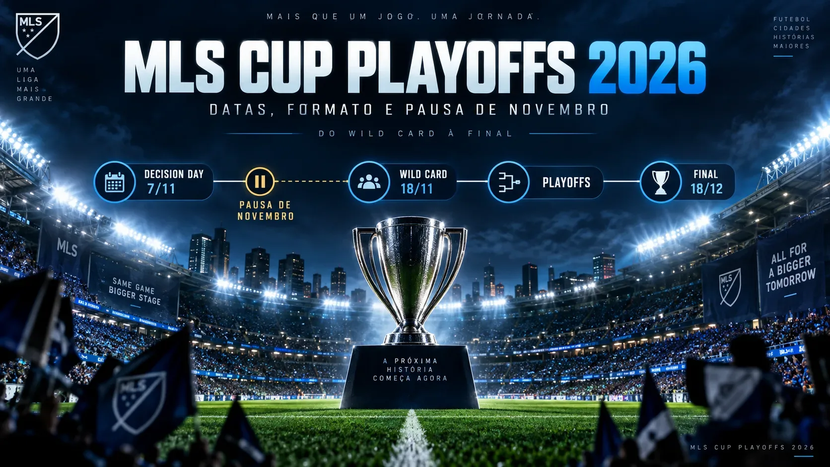 Estádio de futebol à noite com troféu prateado ao centro e uma linha visual indicando Decision Day, pausa de novembro, Wild Card, playoffs e final de 2026.