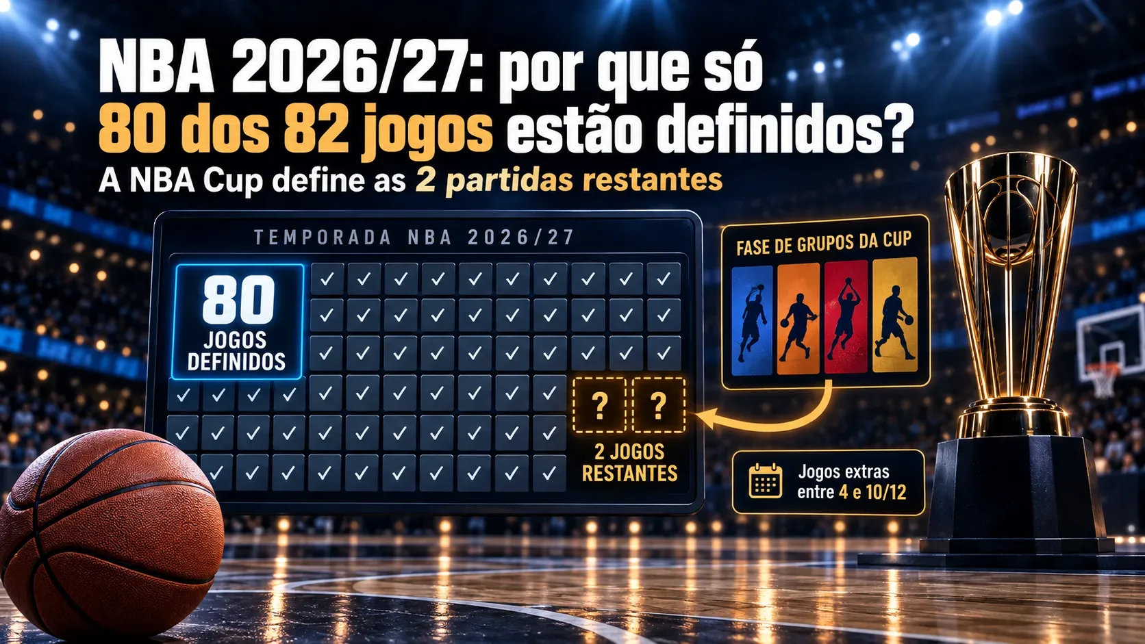 Infográfico esportivo em uma arena de basquete mostra um painel com 80 jogos marcados, dois espaços com interrogações, a fase de grupos da Cup e um troféu dourado.