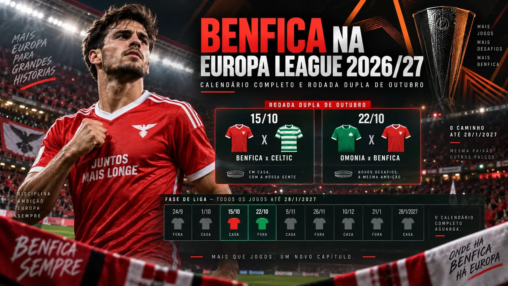 Jogador de vermelho em estádio iluminado diante de um painel editorial que destaca Benfica x Celtic em 15/10, Omonia x Benfica em 22/10 e a sequência da fase de liga.