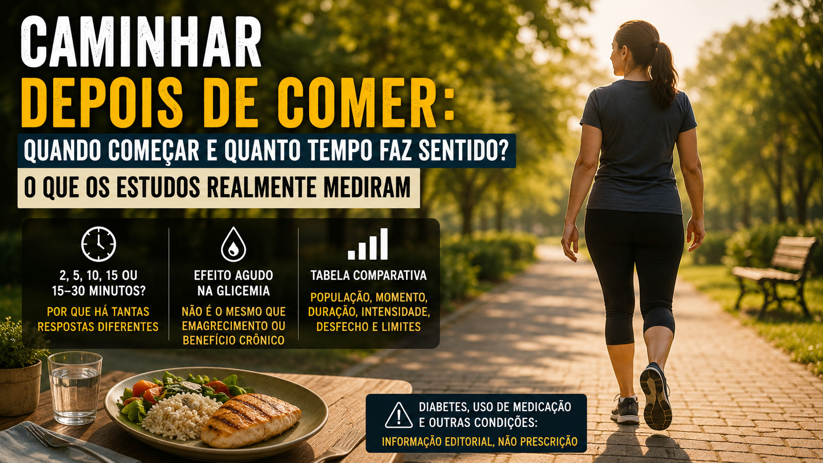 Capa editorial com mulher caminhando em parque após uma refeição, prato de comida em primeiro plano e chamadas sobre tempo, glicemia e comparação de estudos.